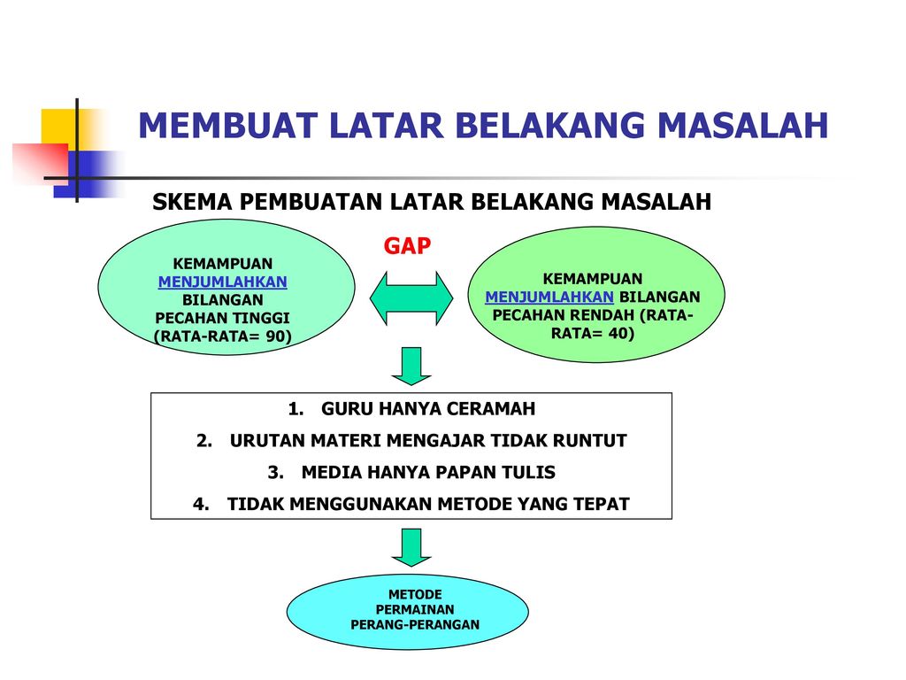 Cara Membuat Latar Belakang Skripsi Ppt Kumpulan Berbagai Skripsi